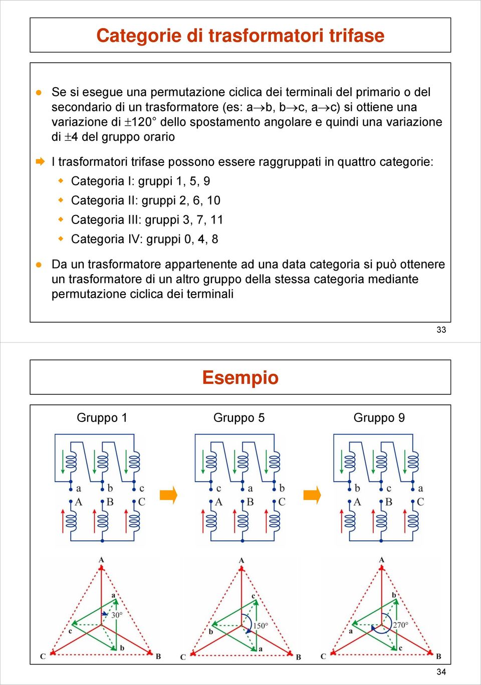 atgora I: grupp 1, 5, 9 atgora II: grupp,, 10 atgora III: grupp, 7, 11 atgora I: grupp 0, 4, 8 Da un trasformator appartnnt ad una data