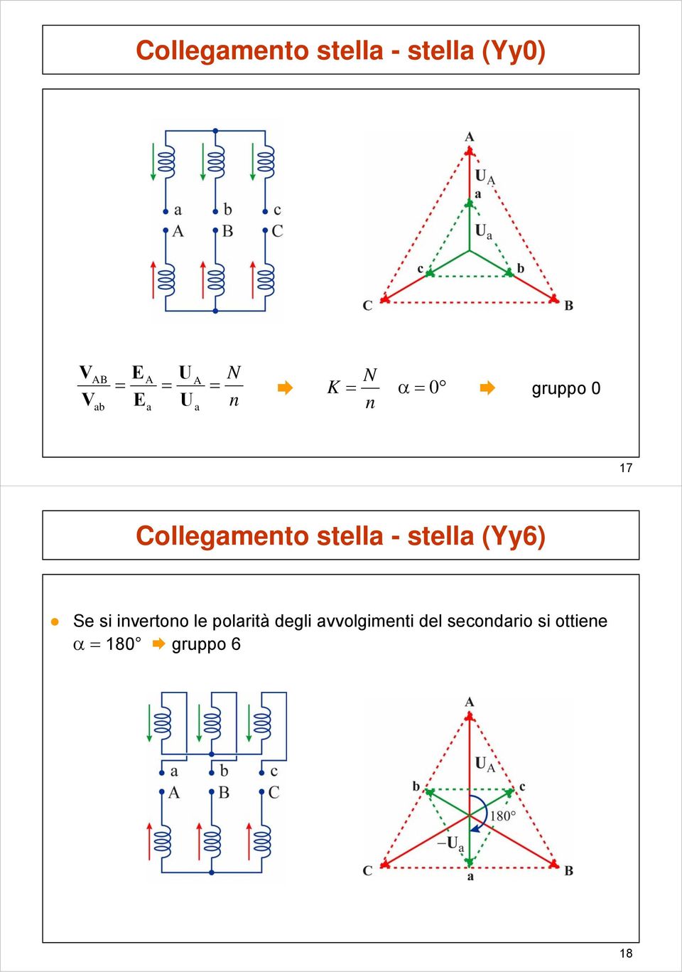 stlla (Yy) S s nvrtono l polartà dgl