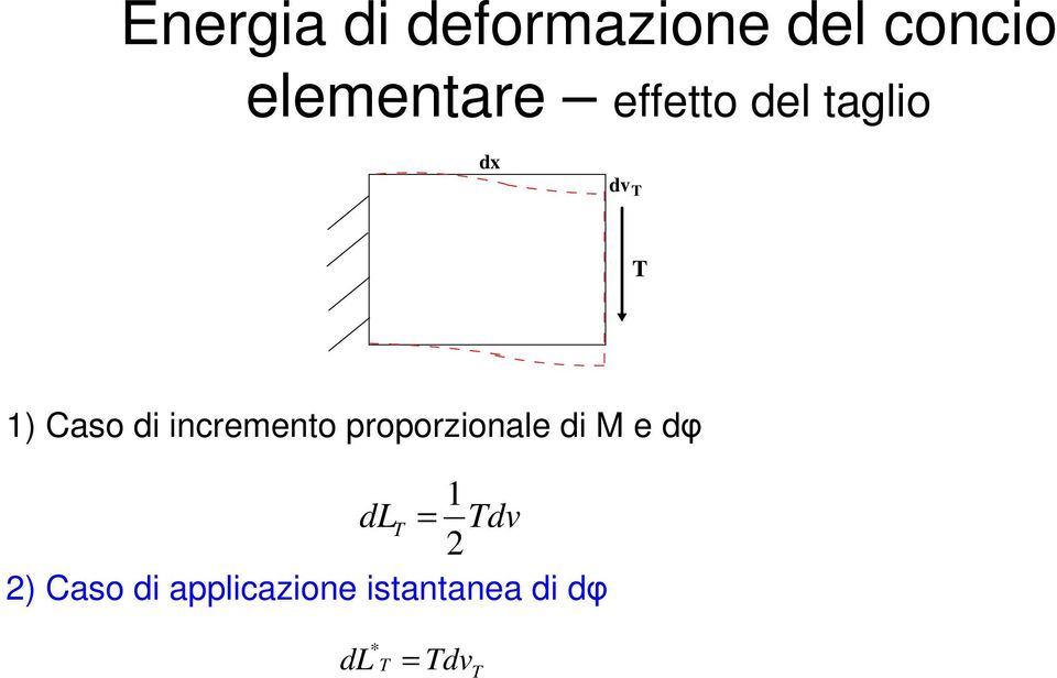 di incremento proporzionale di M e dφ d T