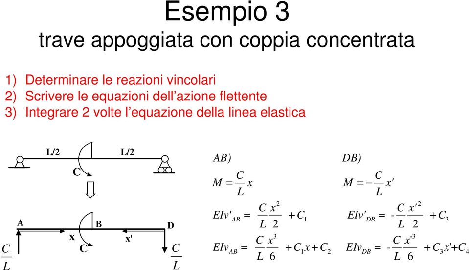 dell azione flettente Integrare olte l equazione della