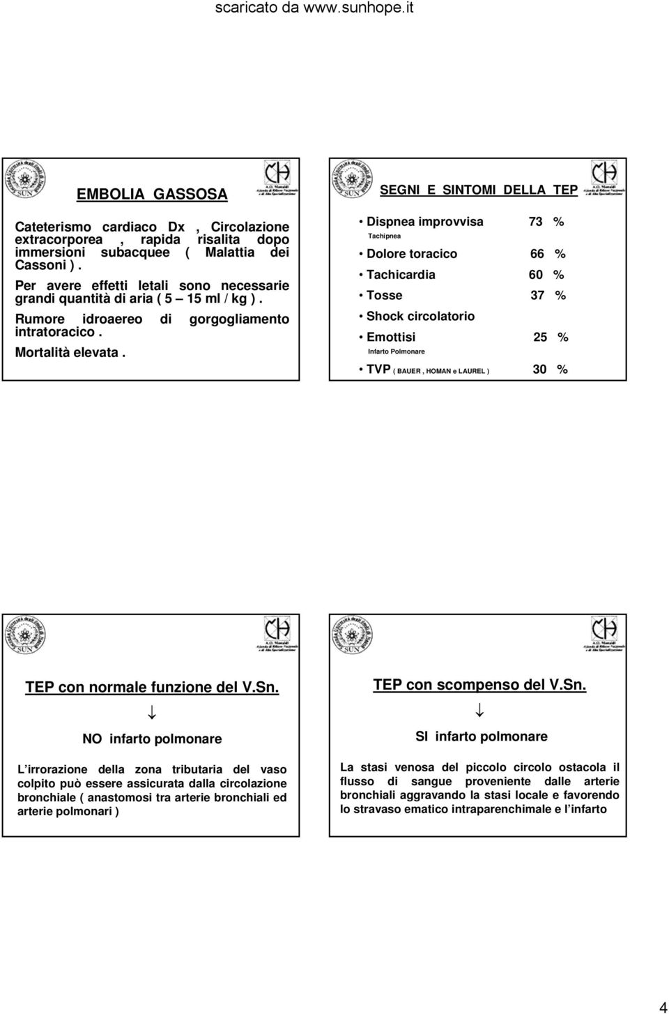 SEGNI E SINTOMI DELLA TEP Dispnea improvvisa 73 % Tachipnea Dolore toracico 66 % Tachicardia 60 % Tosse 37 % Shock circolatorio Emottisi 25 % Infarto Polmonare TVP ( BAUER, HOMAN e LAUREL ) 30 % TEP