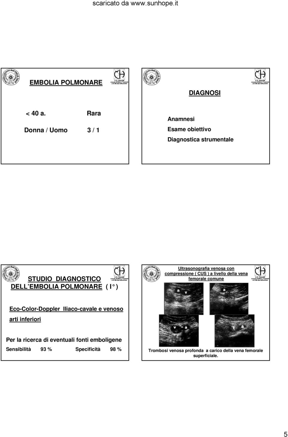 compressione ( CUS ) a livello della vena femorale comune CUS Eco-Color-Doppler Iliaco-cavale e