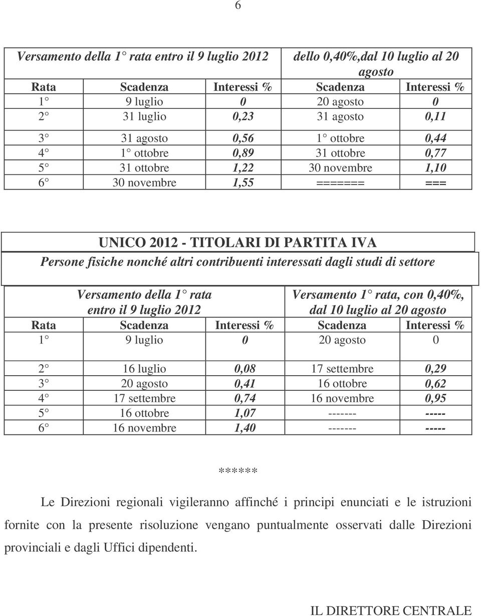 contribuenti interessati dagli studi di settore Versamento della 1 rata entro il 9 luglio 2012 Versamento 1 rata, con 0,40%, dal 10 luglio al 20 agosto Rata Scadenza Interessi % Scadenza Interessi %