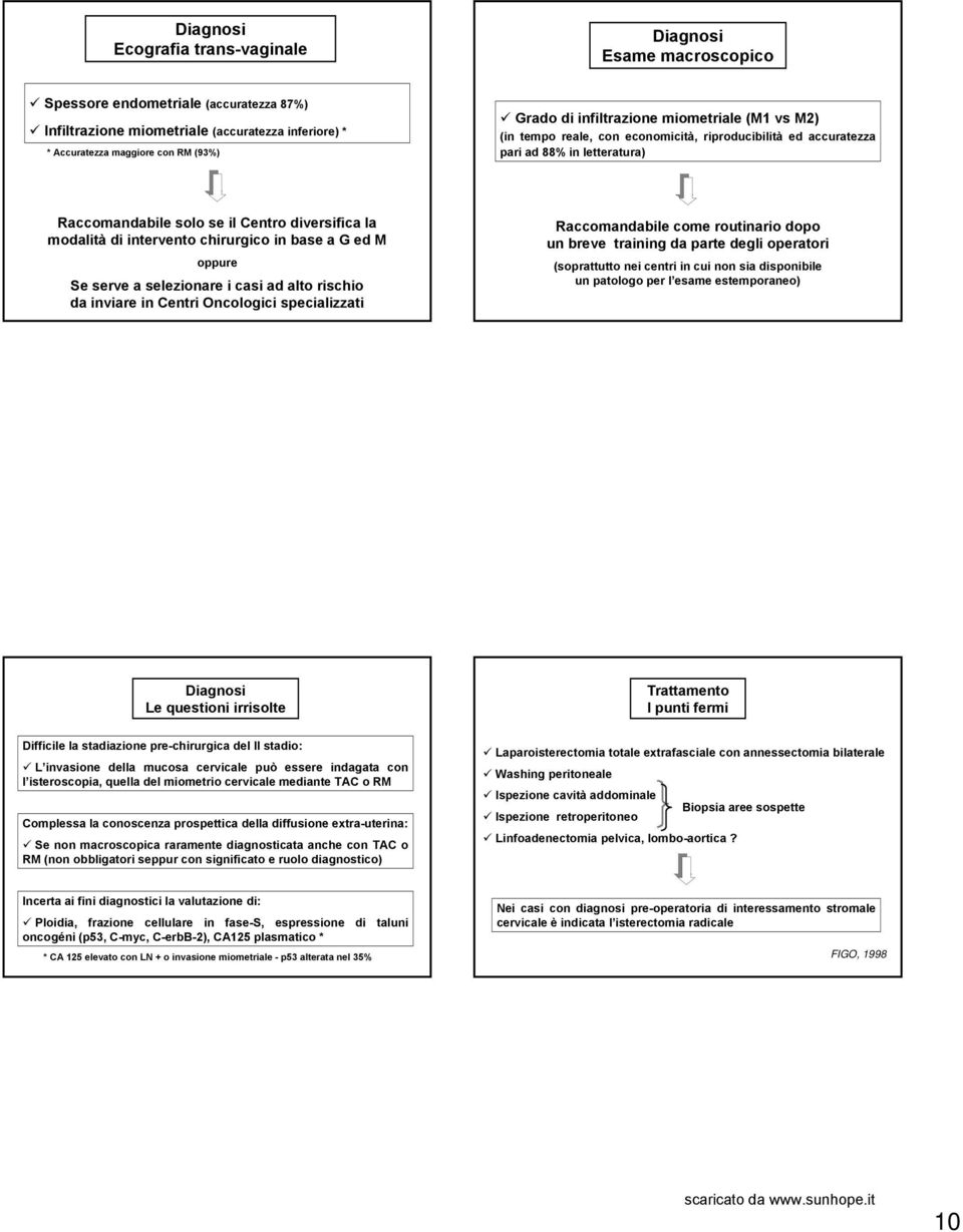 intervento chirurgico in base a G ed M oppure Se serve a selezionare i casi ad alto rischio da inviare in Centri Oncologici specializzati Raccomandabile come routinario dopo un breve training da