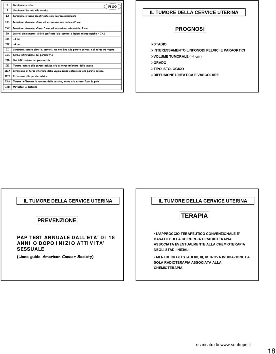 IIIA IIIB IVA IVB <4 cm >4 cm Carcinoma esteso oltre la cervice, ma non fino alla parete pelvica o al terzo inf vagina Senza infiltrazione del parametrio Con infiltrazione del parametrio Tumore