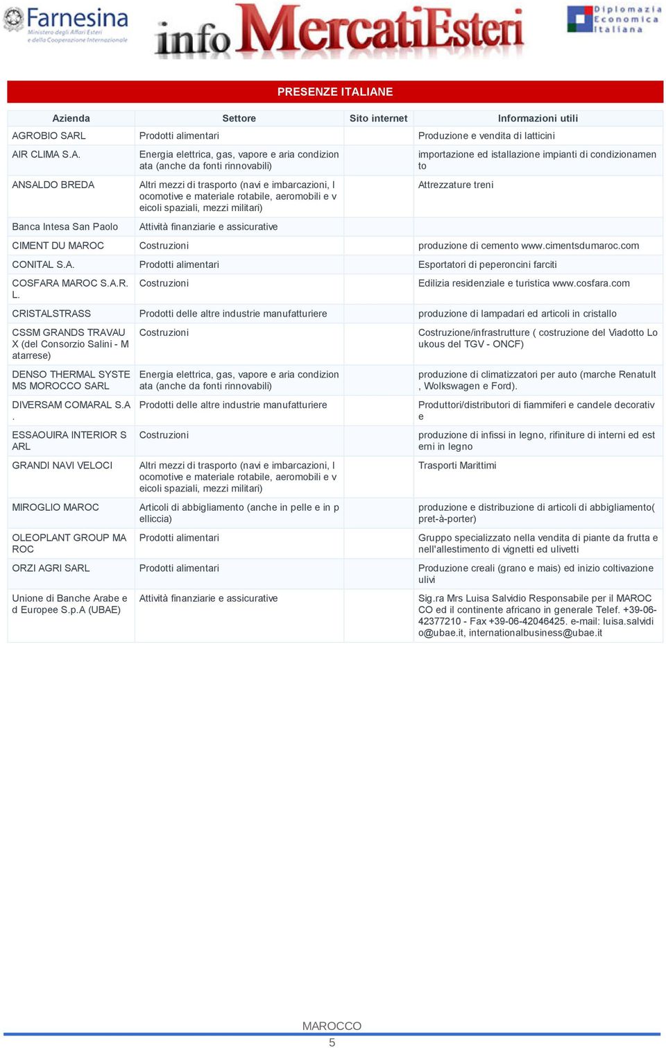 vapore e aria condizion ata (anche da fonti rinnovabili) Altri mezzi di trasporto (navi e imbarcazioni, l ocomotive e materiale rotabile, aeromobili e v eicoli spaziali, mezzi militari) Attività