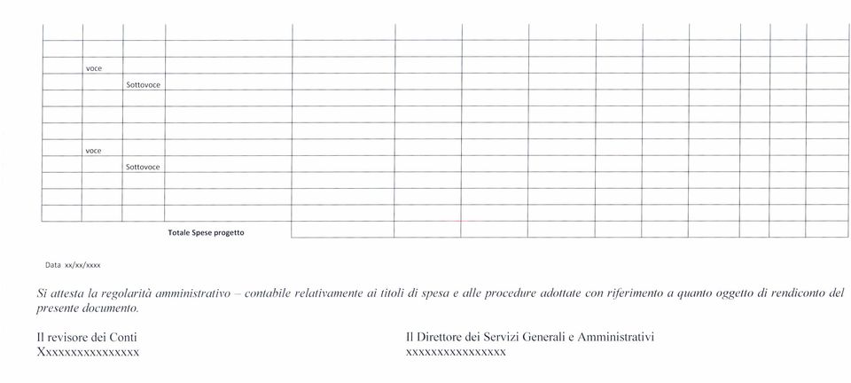 adottate con riferimento a quanto oggetto di rendiconto del presente documento.