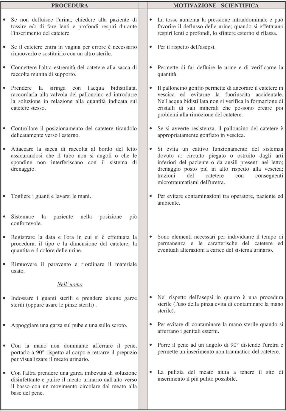 Prendere la siringa con l'acqua bidistillata, raccordarla alla valvola del palloncino ed introdurre la soluzione in relazione alla quantità indicata sul catetere stesso.