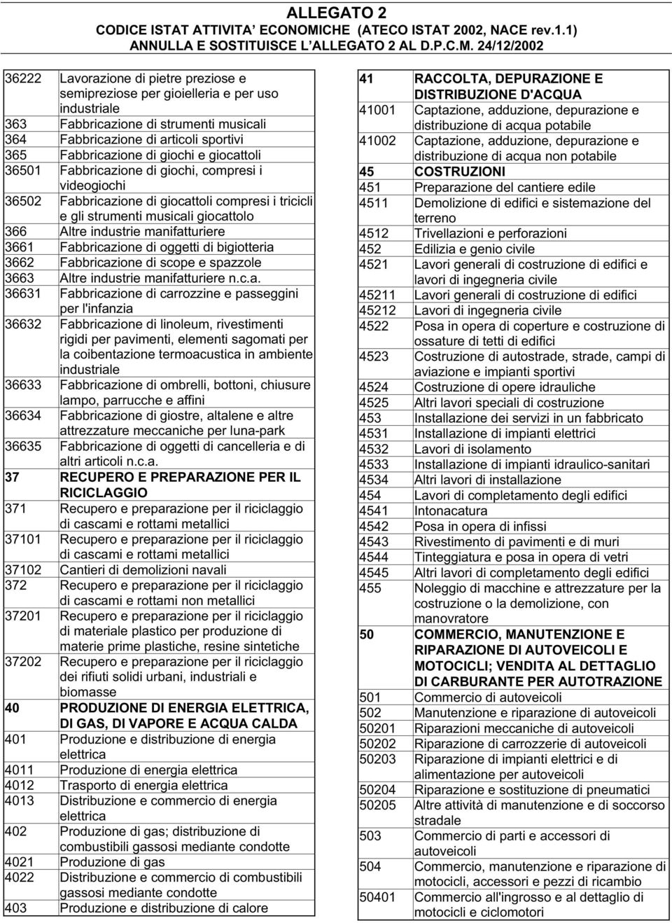 Fabbricazione di oggetti di bigiotteria 3662 Fabbricazione di scope e spazzole 3663 Altre industrie manifatturiere n.c.a. 36631 Fabbricazione di carrozzine e passeggini per l'infanzia 36632