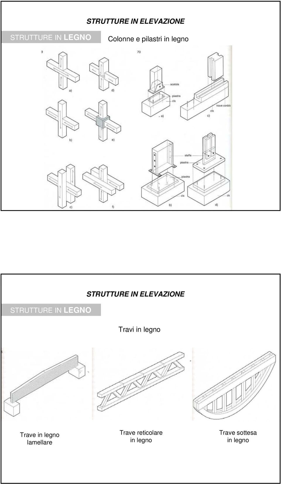 legno lamellare Trave