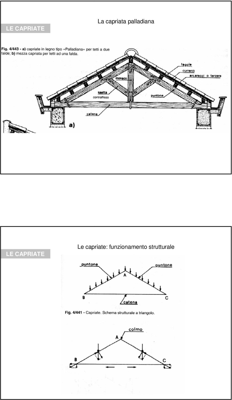 LE CAPRIATE Le