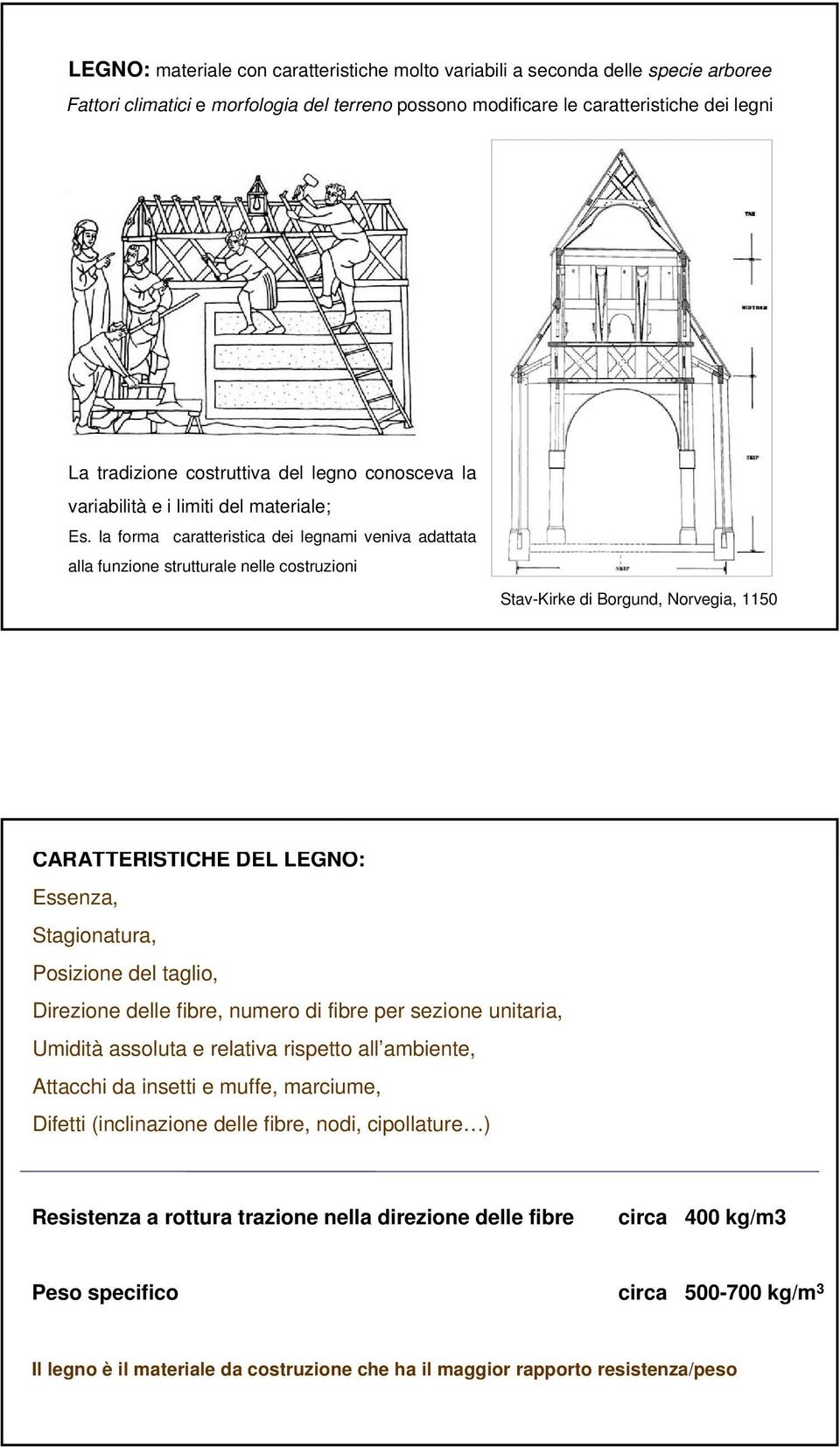 la forma caratteristica dei legnami veniva adattata alla funzione strutturale nelle costruzioni Stav-Kirke di Borgund, Norvegia, 1150 CARATTERISTICHE DEL LEGNO: Essenza, Stagionatura, Posizione del