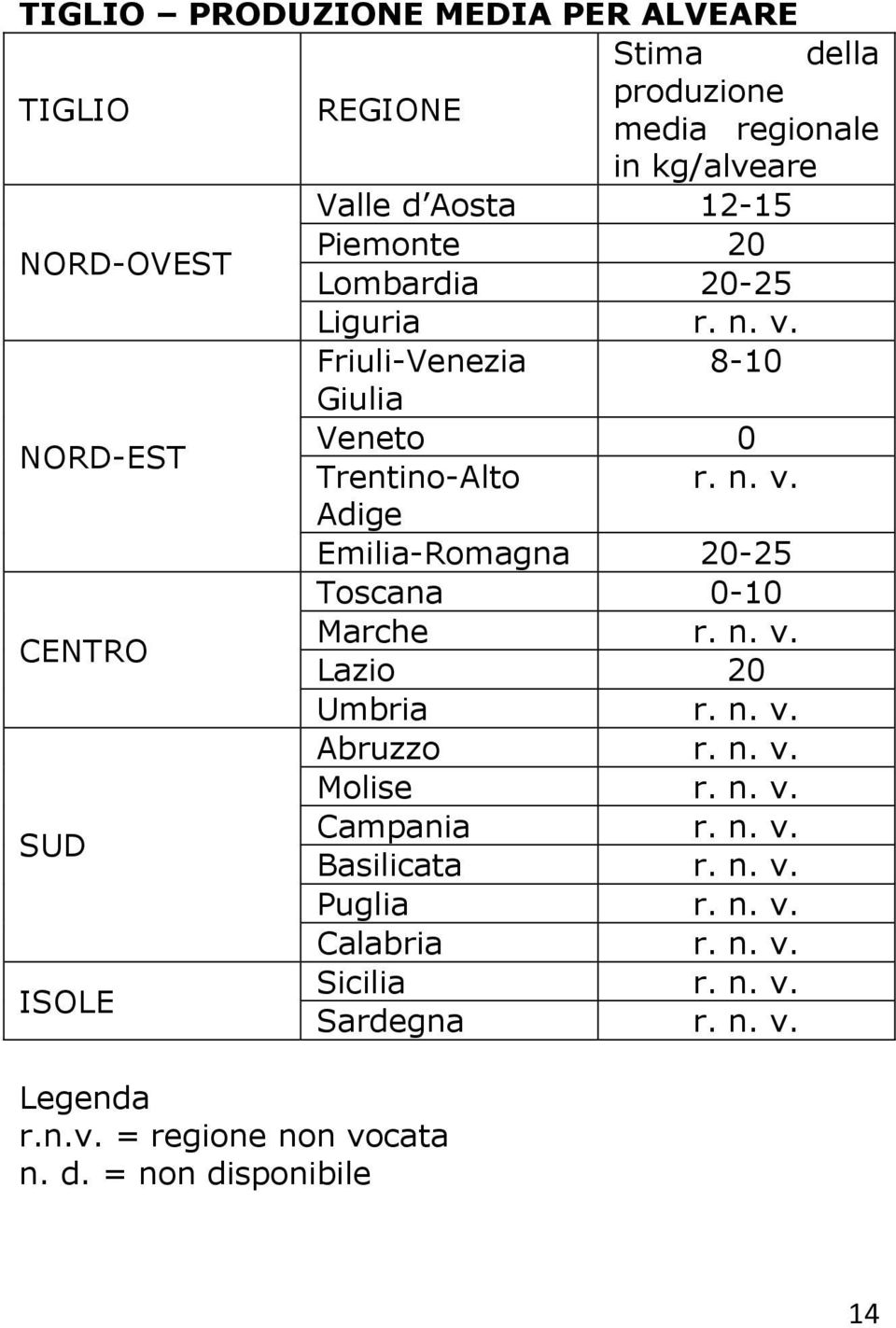 n. v. Lazio 20 Umbria r. n. v. Abruzzo r. n. v. Molise r. n. v. SUD Campania r. n. v. Basilicata r. n. v. Puglia r. n. v. Calabria r. n. v. ISOLE Sicilia r.