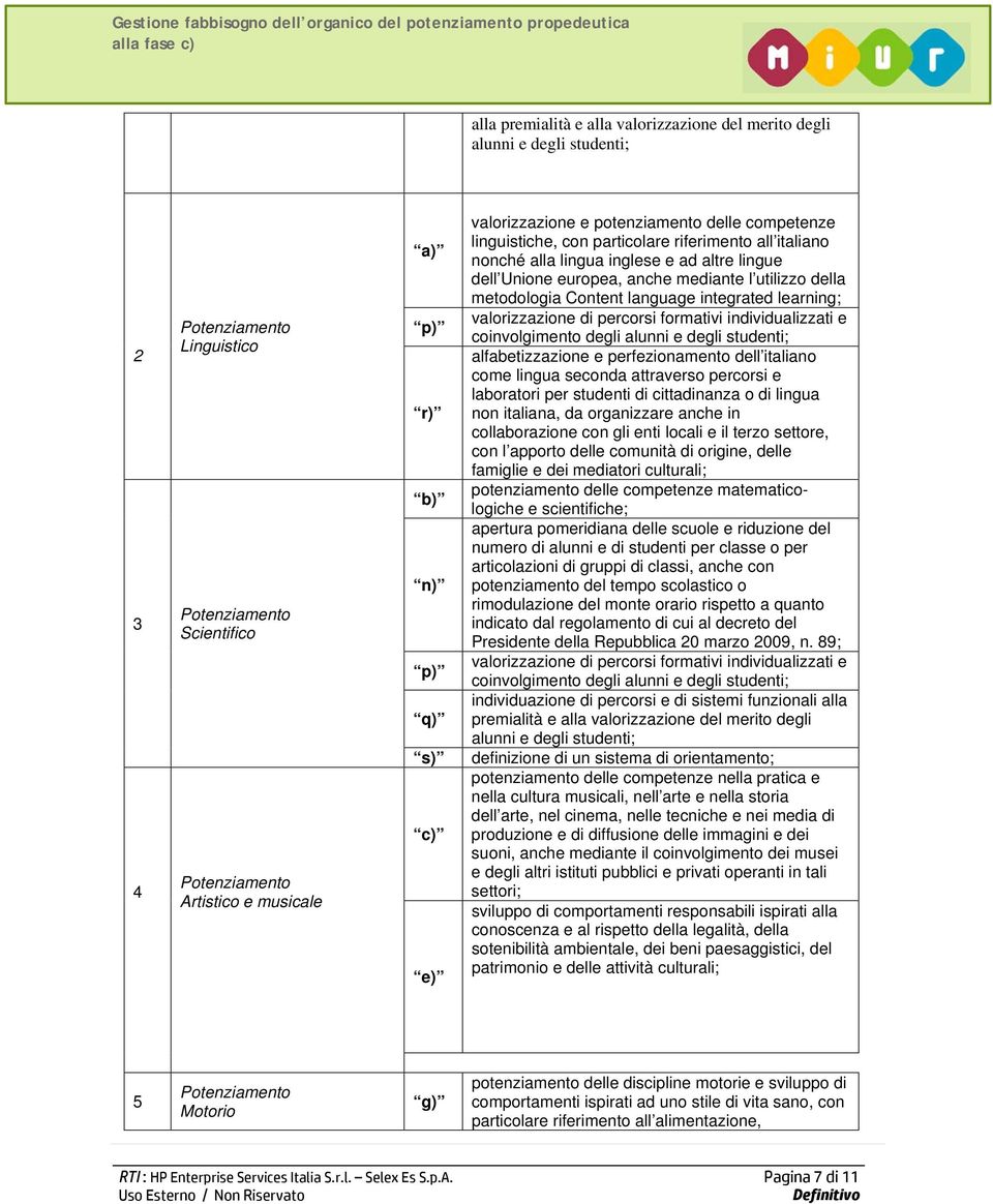 integrated learning; valorizzazione di percorsi formativi individualizzati e coinvolgimento degli alunni e degli studenti; alfabetizzazione e perfezionamento dell italiano come lingua seconda