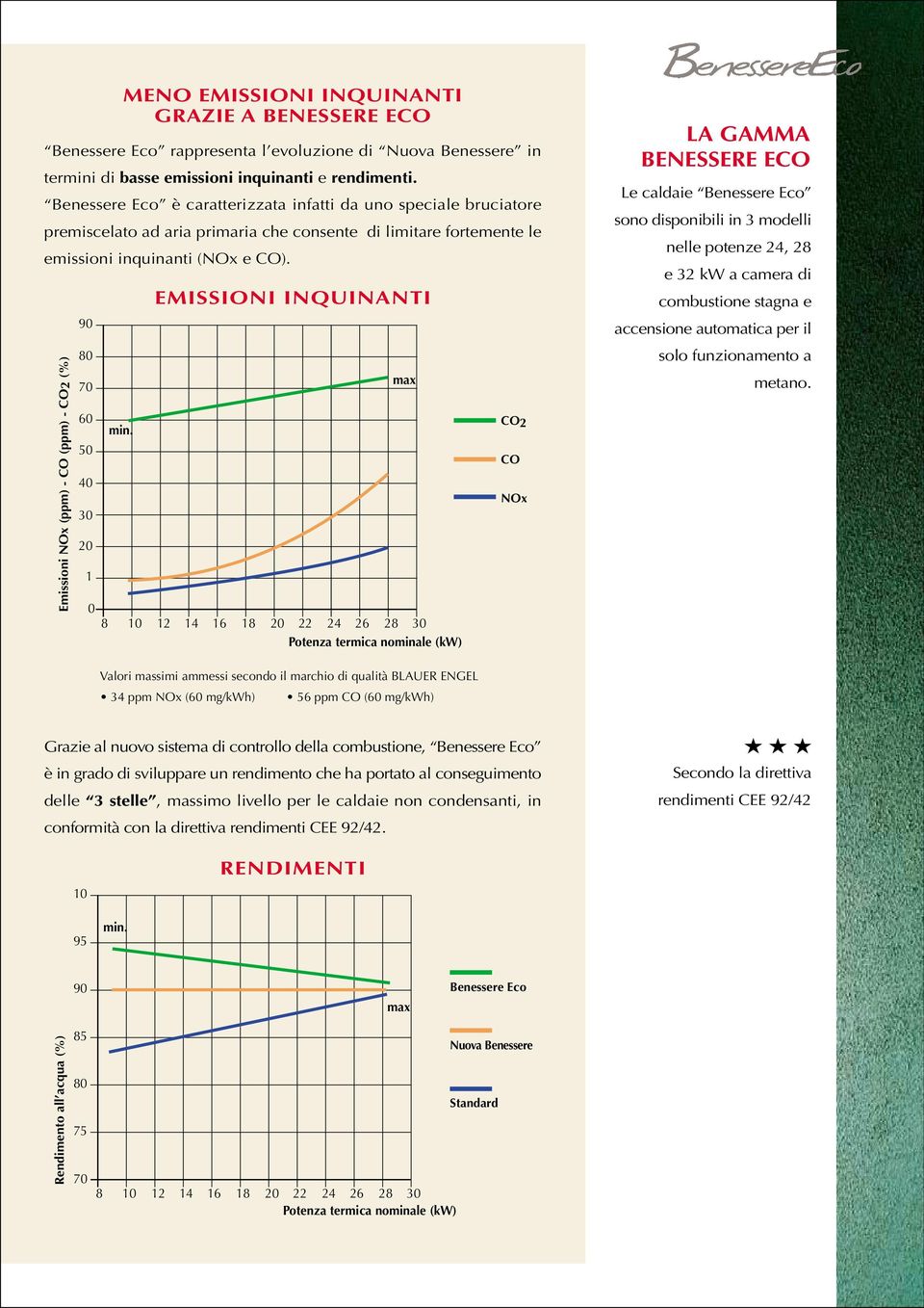 Emissioni NOx (ppm) - CO (ppm) - CO2 (%) 90 80 70 60 50 40 30 20 1 0 8 min.