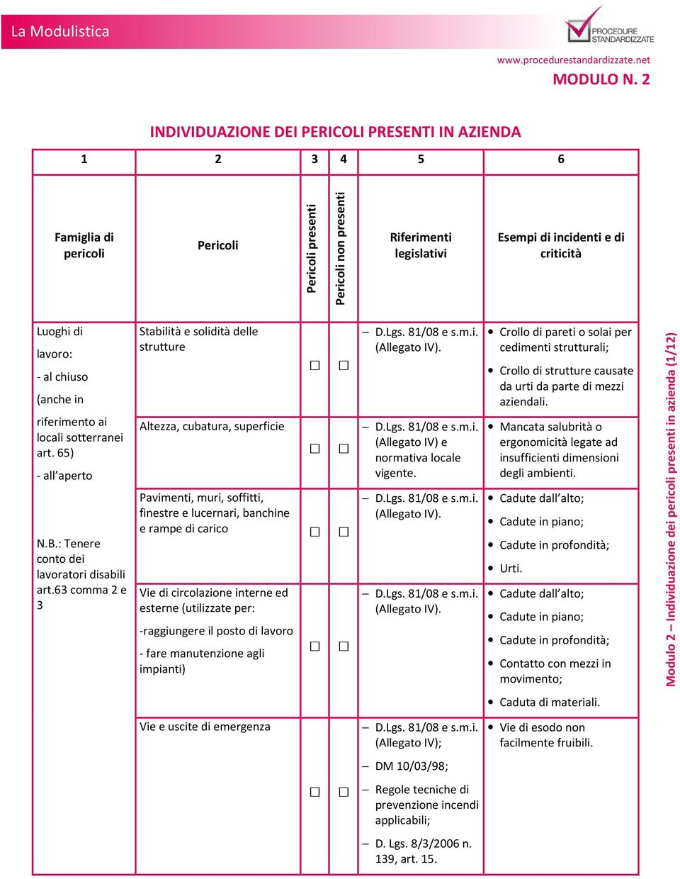 di lavoro: - al chiuso (anche in riferimento ai locali sotterranei art. 65) - all aperto N.B.: Tenere conto dei lavoratori disabili art.