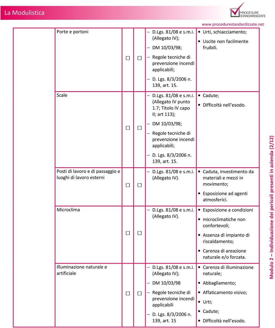 Posti di lavoro e di passaggio e luoghi di lavoro esterni Microclima Illuminazione naturale e artificiale prevenzione incendi applicabili; 139, art. 15. (Allegato IV).