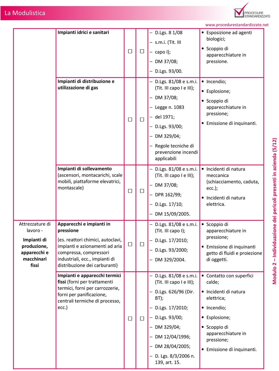 Attrezzature di lavoro - Impianti di produzione, apparecchi e macchinari fissi Impianti di sollevamento (ascensori, montacarichi, scale mobili, piattaforme elevatrici, montascale) Apparecchi e