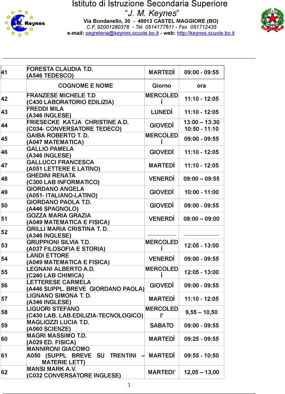 GALLIO PAMELA GIOVED 11:10-12:05 GALLUCCI FRANCESCA (A051 LETTERE E LATINO) MARTED 11:10-12:05 GHEDINI RENATA (C300 LAB INFORMATICO) VENERD 09:00 09:55 GIORDANO ANGELA (A051- ITALIANO-LATINO) GIOVED