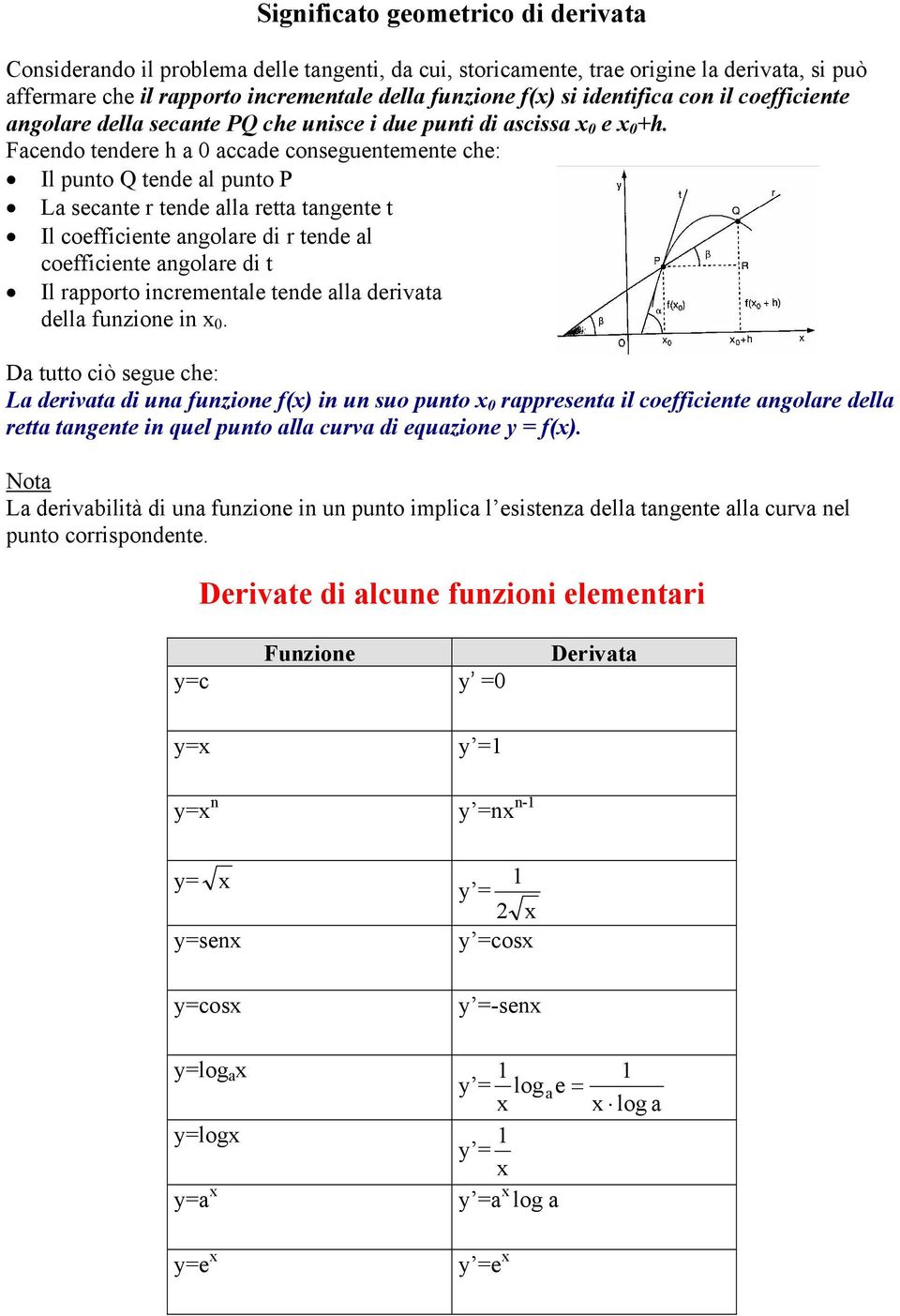 Facendo tendere a accade conseguentemente ce: Il punto Q tende al punto P La secante r tende alla retta tangente t Il coefficiente angolare di r tende al coefficiente angolare di t Il rapporto