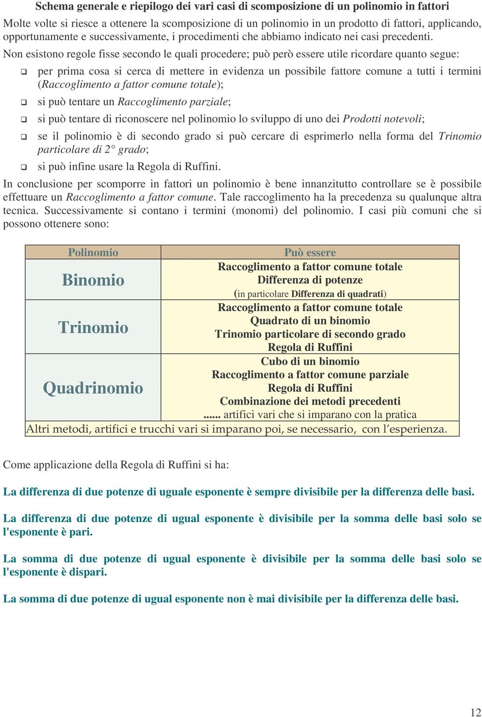 Non esistono regole fisse secondo le quli procedere; può però essere utile ricordre qunto segue: per prim cos si cerc di mettere in evidenz un possibile fttore comune tutti i termini (Rccoglimento