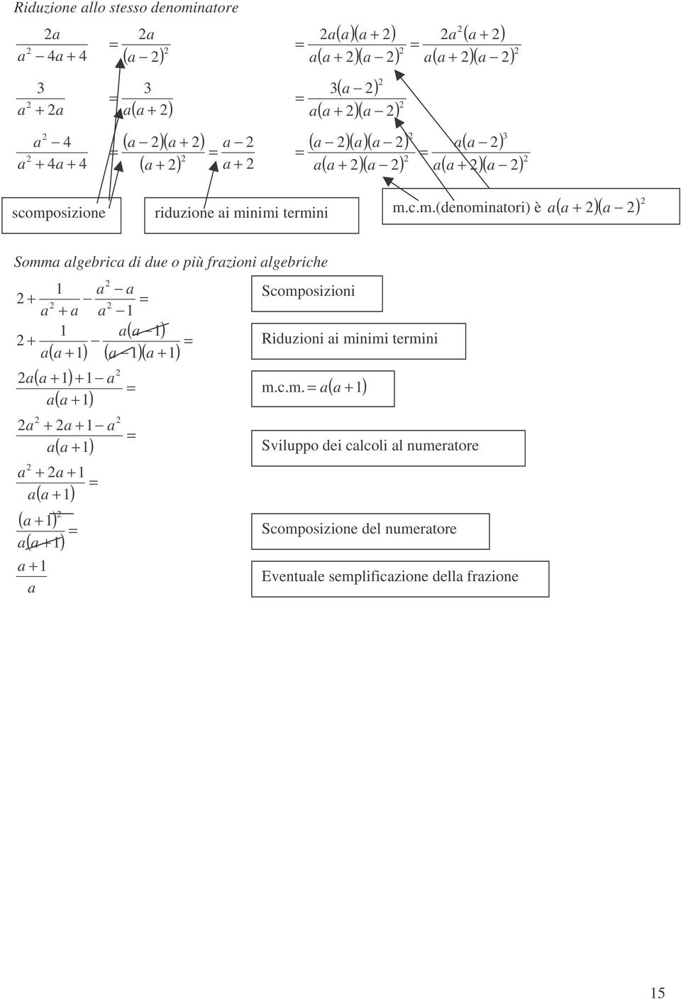 scomposizione riduzione i minimi termini m.c.m.(denomintori) è ( )( ) Scomposizioni Riduzioni i minimi termini m.