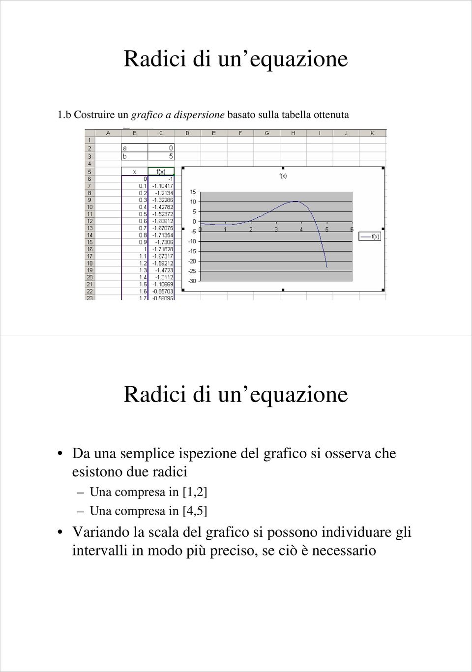 equazione Da una semplice ispezione del grafico si osserva che esistono due radici