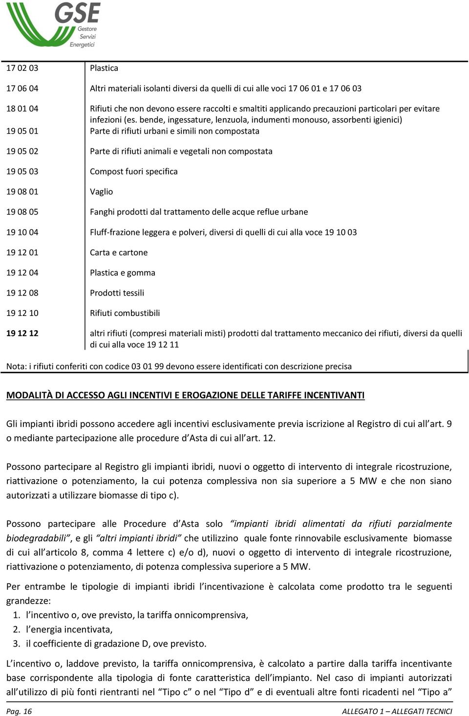 bende, ingessature, lenzuola, indumenti monouso, assorbenti igienici) 19 05 01 Parte di rifiuti urbani e simili non compostata 19 05 02 Parte di rifiuti animali e vegetali non compostata 19 05 03