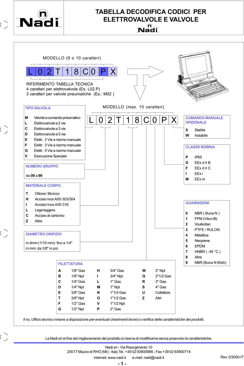 2 Vie a riarmo manuale F Elettr. 3 Vie a riarmo manuale G Elettr.