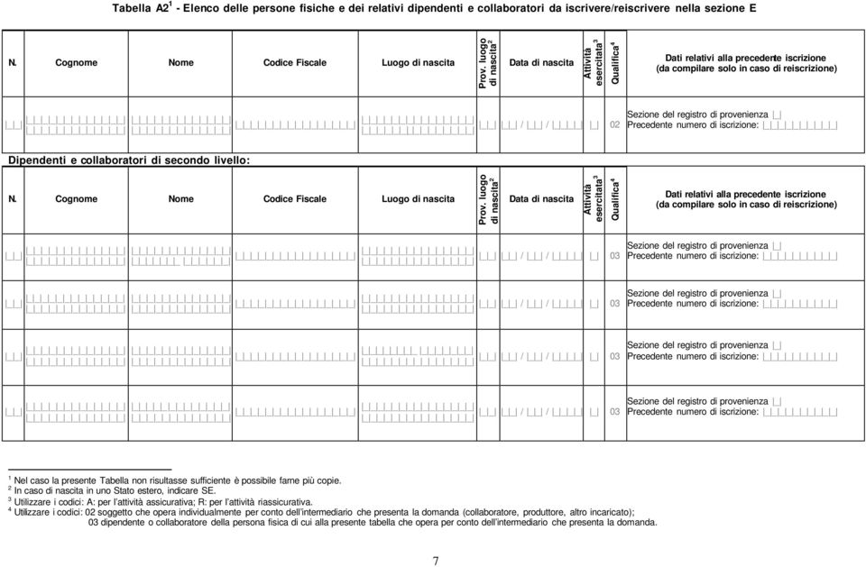 collaboratori di secondo livello: N. Cognome Nome Codice Fiscale Luogo di nascita Prov.