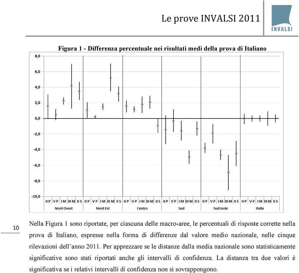 nelle cinque rilevazioni dell anno 2011.