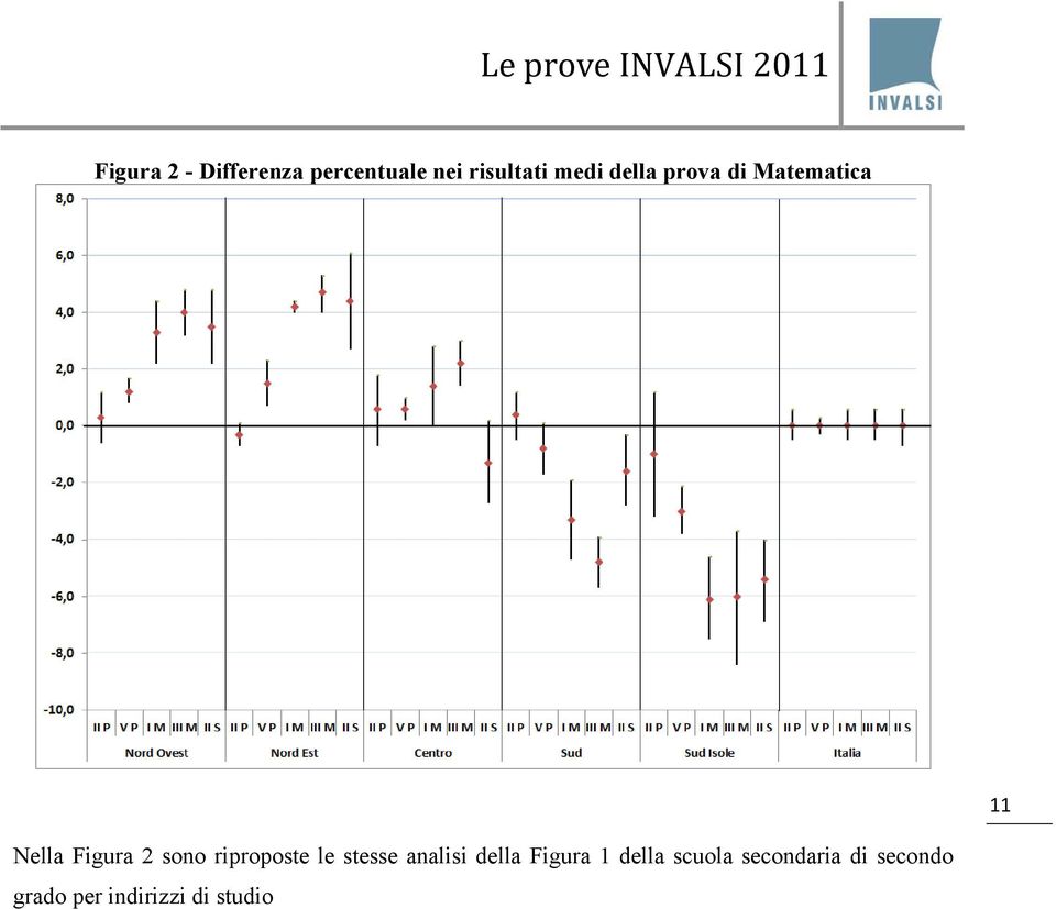 riproposte le stesse analisi della Figura 1 della