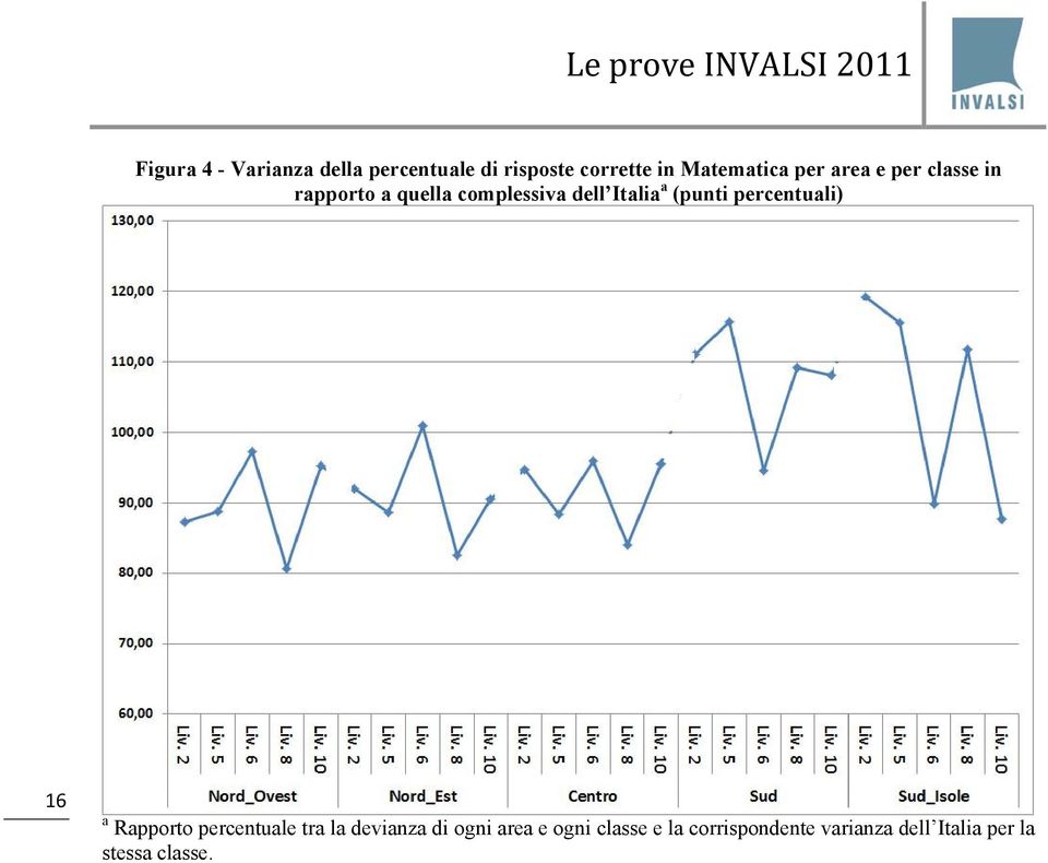 (punti percentuali) 16 a Rapporto percentuale tra la devianza di ogni