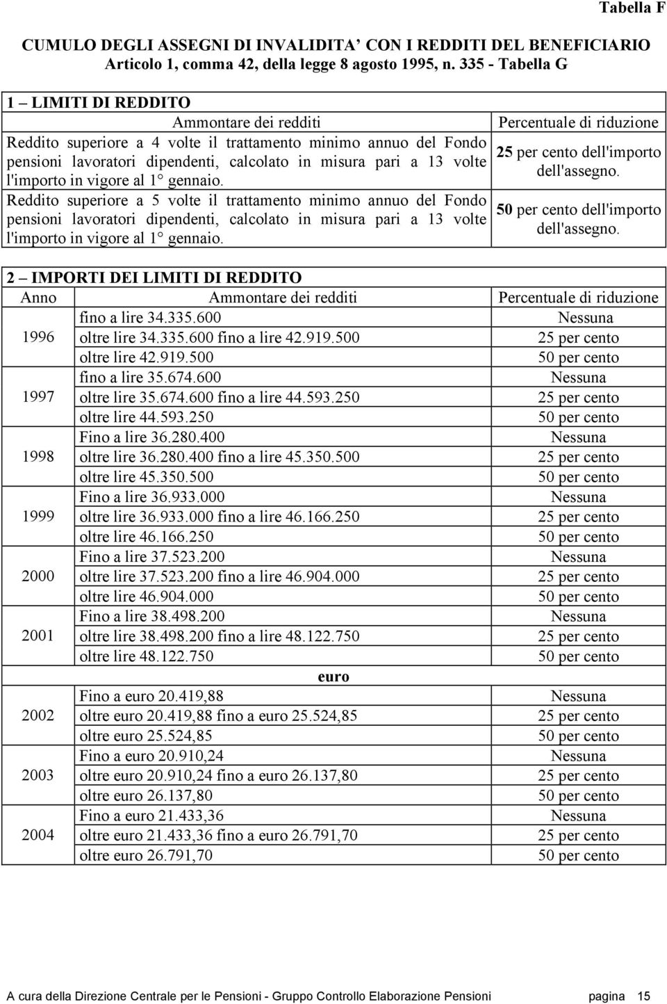 l'importo in vigore al 1 gennaio.