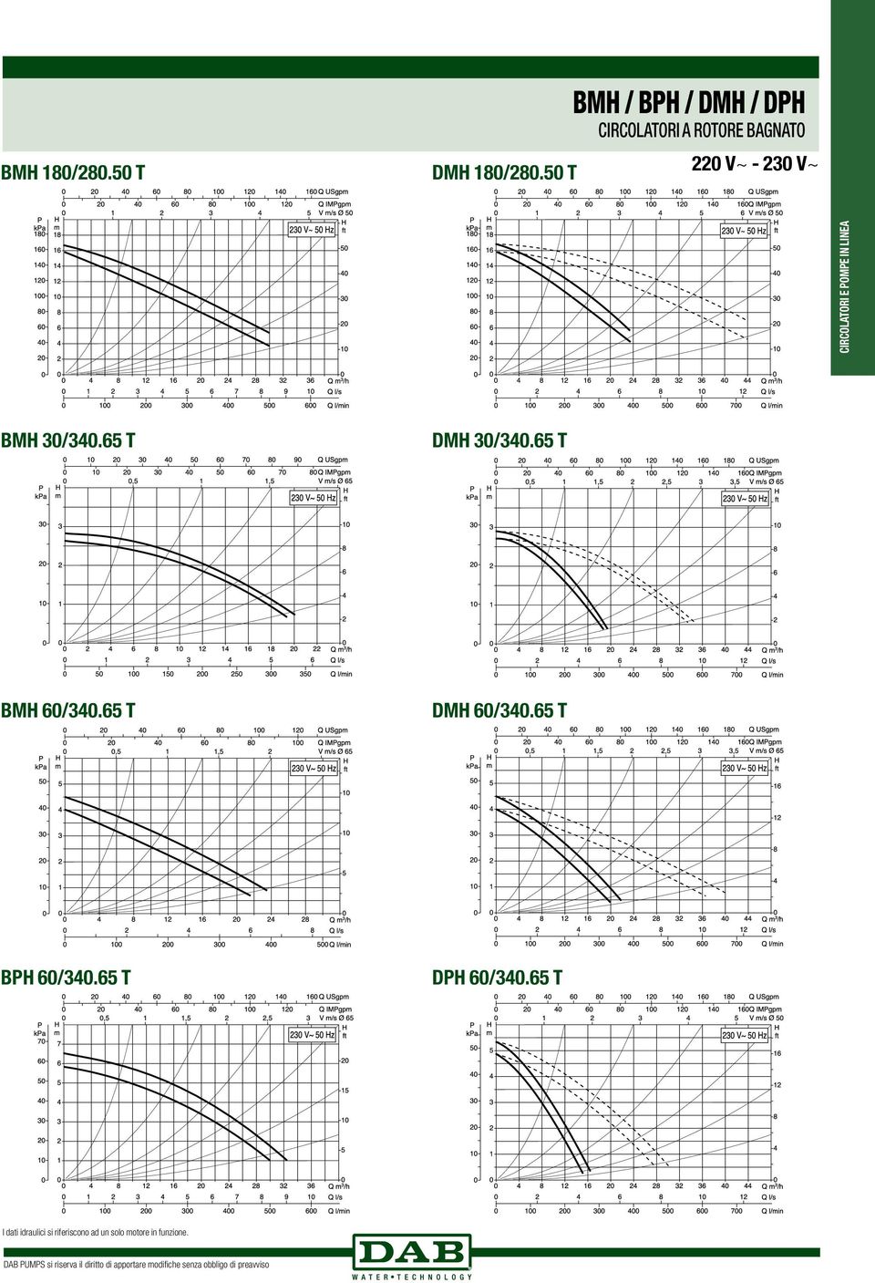 V~ BMH 0/40.65 T DMH 0/40.