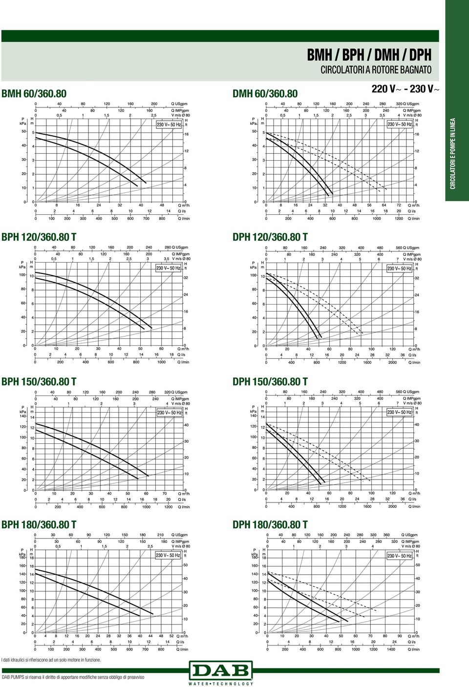 BPH 0/60.80 T DPH 0/60.