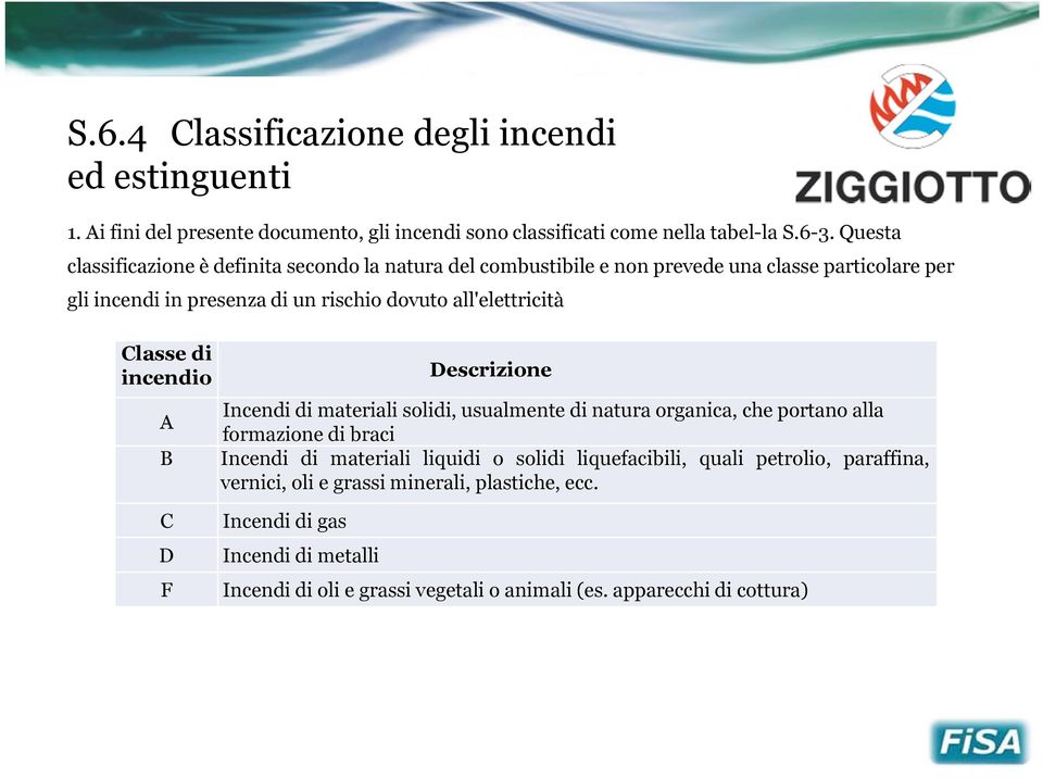 Classe di incendio A B Descrizione Incendi di materiali solidi, usualmente di natura organica, che portano alla formazione di braci Incendi di materiali liquidi o solidi