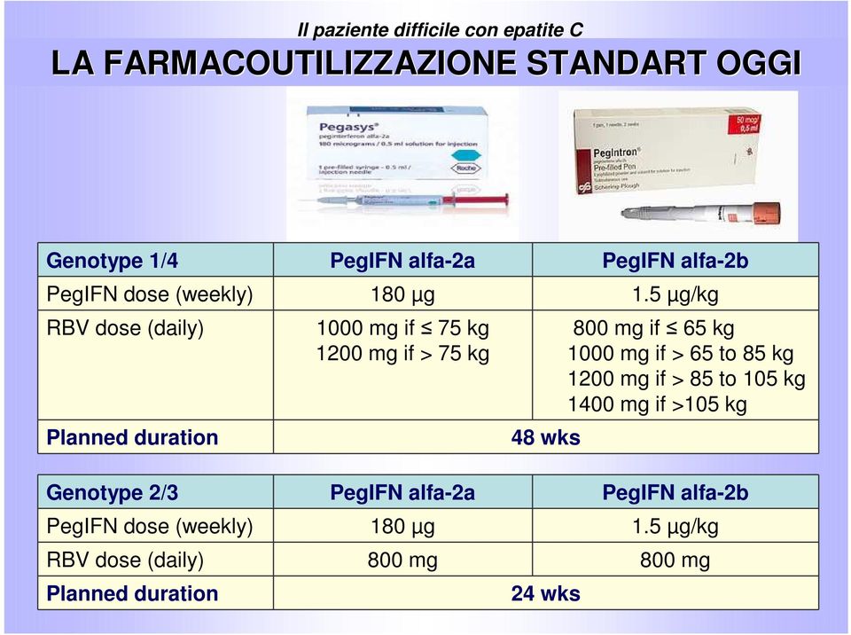 5 µg/kg RBV dose (daily) Planned duration 1000 mg if 75 kg 1200 mg if > 75 kg 48 wks 800 mg if 65 kg