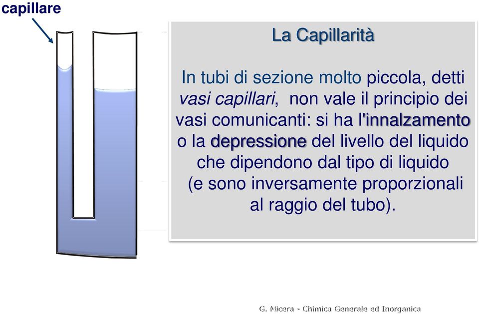 la depressione del livello del liquido che dipendono dal tipo di liquido (e