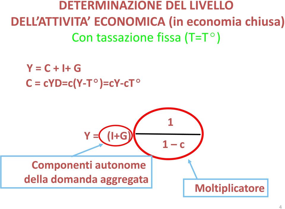 C + I+ G C = cyd=c(y T )=cy ct Y = (I+G) Componenti