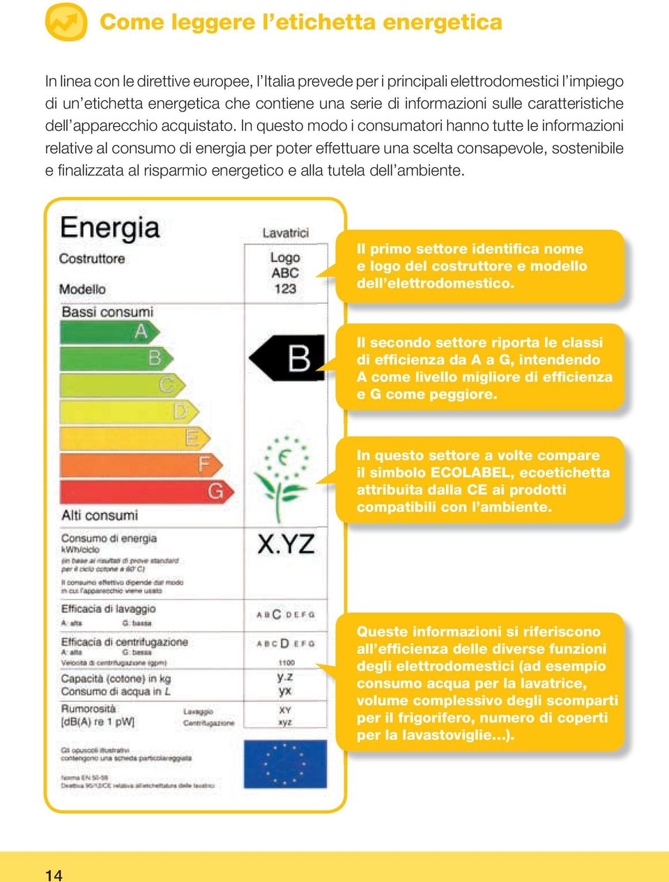 In questo modo i consumatori hanno tutte le informazioni relative al consumo di energia per poter effettuare una scelta consapevole, sostenibile e fi nalizzata al risparmio energetico e alla tutela