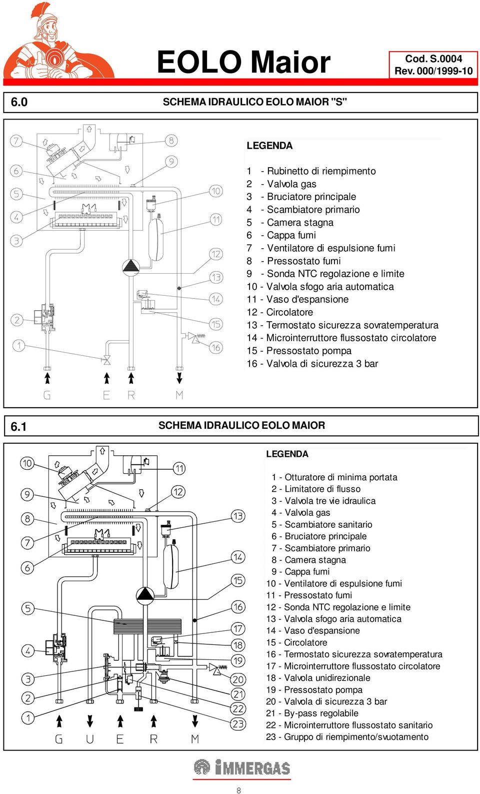 Microinterruttore flussostato circolatore 15 - Pressostato pompa 16 - Valvola di sicurezza 3 bar 6.