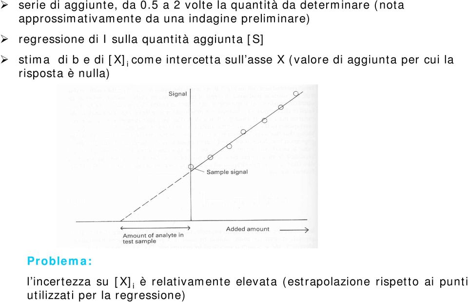 regressone d I sulla quanttà aggunta [S] stma d b e d [X] come ntercetta sull asse X