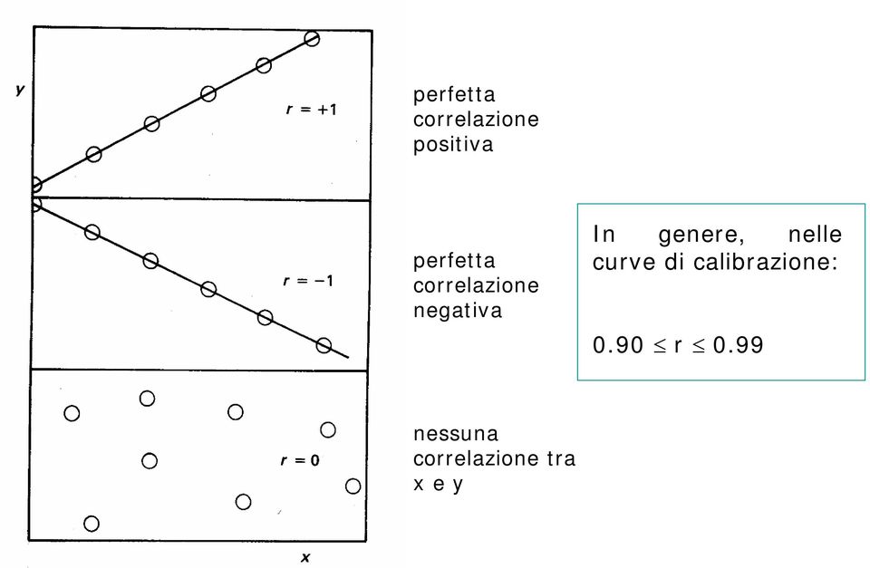 genere, nelle curve d calbrazone: