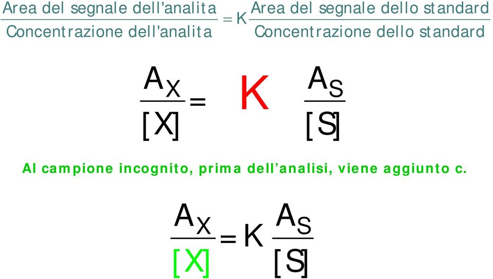 Concentrazone dello standard A X K A S [X] [S] Al