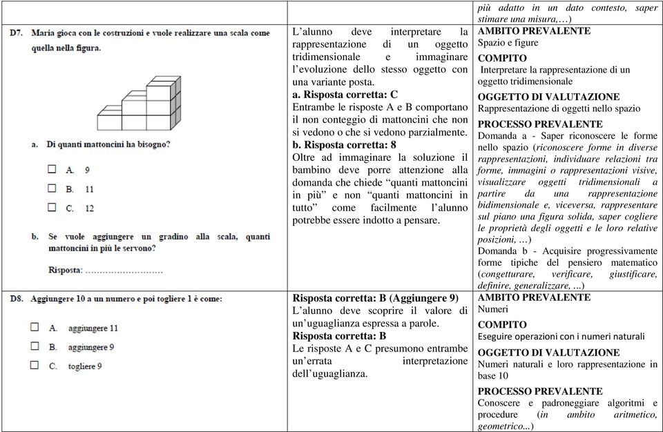 potrebbe essere indotto a pensare. Risposta corretta: B (Aggiungere 9) L alunno deve scoprire il valore di un uguaglianza espressa a parole.