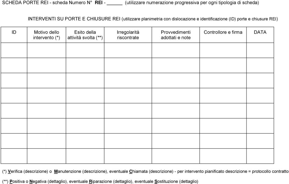 riscontrate Provvedimenti adottati e note Controllore e firma DATA (*) Verifica (descrizione) o Manutenzione (descrizione), eventuale Chiamata (descrizione) -