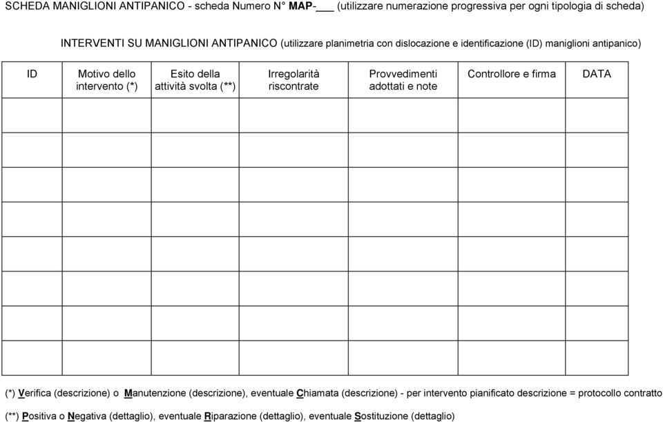 Irregolarità riscontrate Provvedimenti adottati e note Controllore e firma DATA (*) Verifica (descrizione) o Manutenzione (descrizione), eventuale Chiamata