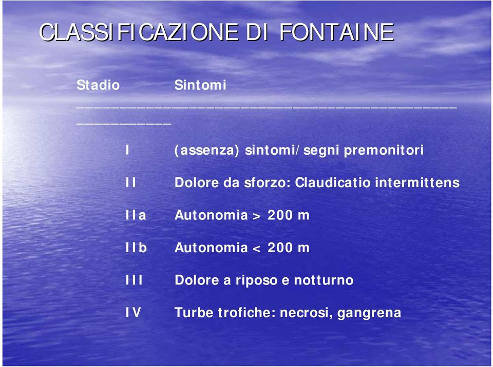 Claudicatio intermittens Autonomia > 200 m Autonomia < 200