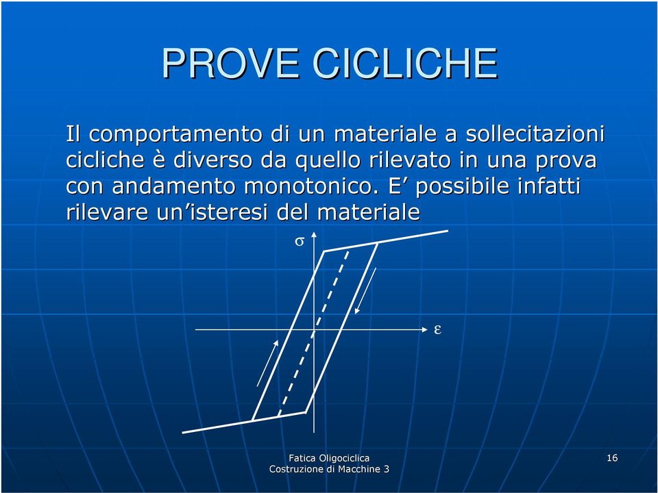 rilevato in una prova con andamento monotonico.